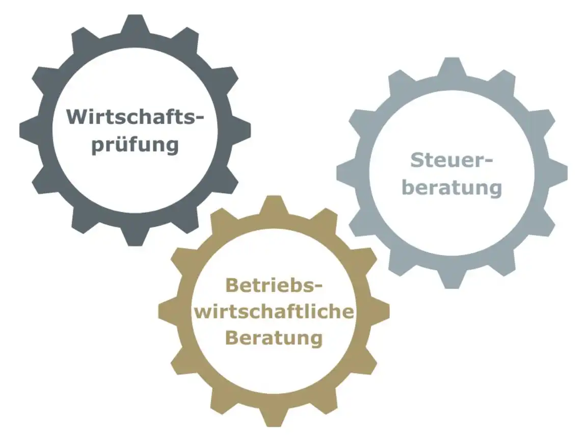Zahnräder BWLS